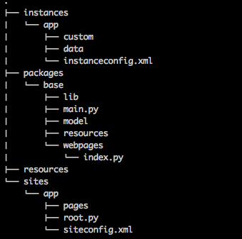 Genropy Starting Directory
